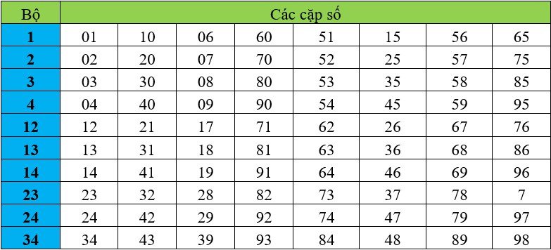 Tham khảo thêm các bộ số sau để không bị bỏ sót